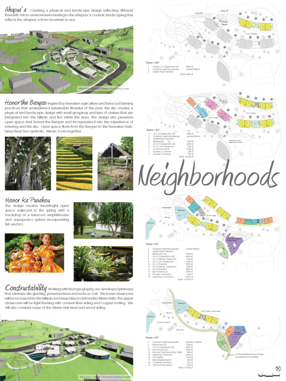 Competition Boards: Punahou Grades 2-5 Neighborhood and K-12 Learning - View 2